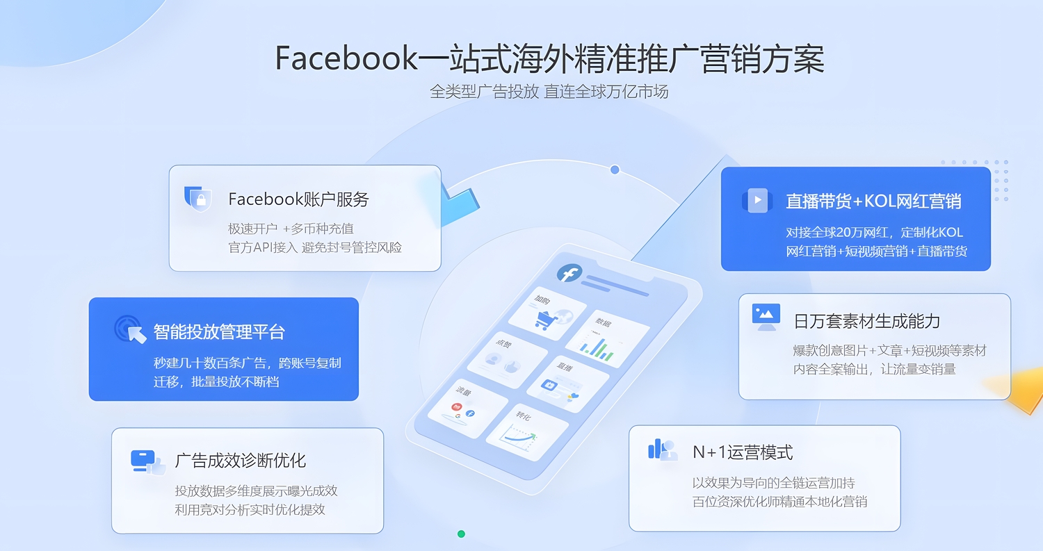facebook海外推广=facebook海外推广号